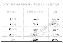 应收账款资产证券化研究-以京东白条为例