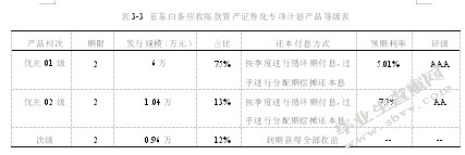 应收账款资产证券化研究-以京东白条为例