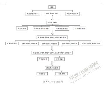 应收账款资产证券化研究-以京东白条为例