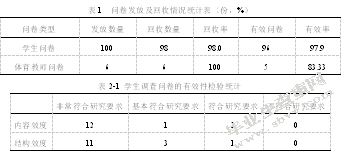 景泰县二中足球运动现状调查分析