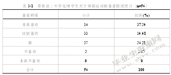 景泰县二中足球运动现状调查分析