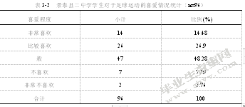 景泰县二中足球运动现状调查分析