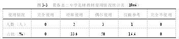 景泰县二中足球运动现状调查分析