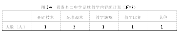 景泰县二中足球运动现状调查分析