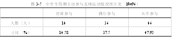 景泰县二中足球运动现状调查分析