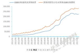 关于金融发展促进农村城镇化水平的研究——以西部地区为例