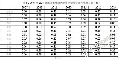 关于金融发展促进农村城镇化水平的研究——以西部地区为例