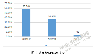 幼儿园集体绘画教学活动的现状研究—以兰州市J幼儿园为例