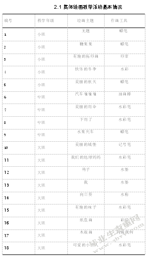 幼儿园集体绘画教学活动的现状研究—以兰州市J幼儿园为例