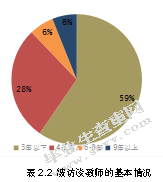 幼儿园集体绘画教学活动的现状研究—以兰州市J幼儿园为例