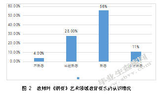 幼儿园集体绘画教学活动的现状研究—以兰州市J幼儿园为例