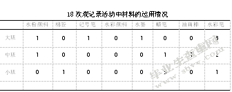 幼儿园集体绘画教学活动的现状研究—以兰州市J幼儿园为例
