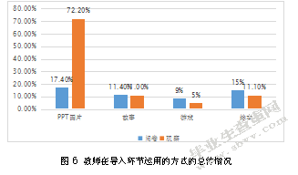 幼儿园集体绘画教学活动的现状研究—以兰州市J幼儿园为例