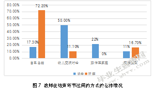 幼儿园集体绘画教学活动的现状研究—以兰州市J幼儿园为例