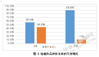 幼儿园集体绘画教学活动的现状研究—以兰州市J幼儿园为例