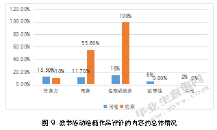 幼儿园集体绘画教学活动的现状研究—以兰州市J幼儿园为例