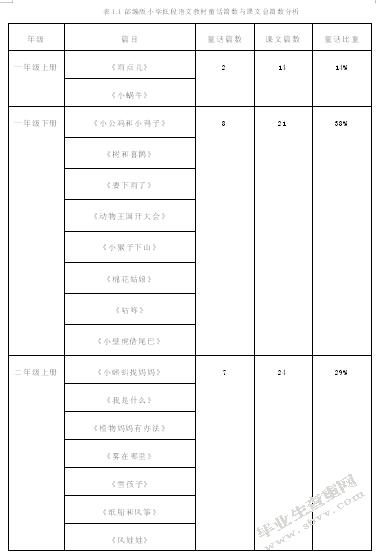 童话在小学低段的教育价值及实施策略研究