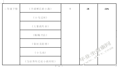 童话在小学低段的教育价值及实施策略研究