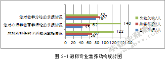 乡村小学教师专业发展问题及对策研究
