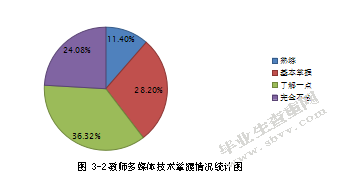 乡村小学教师专业发展问题及对策研究