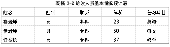 乡村小学教师专业发展问题及对策研究
