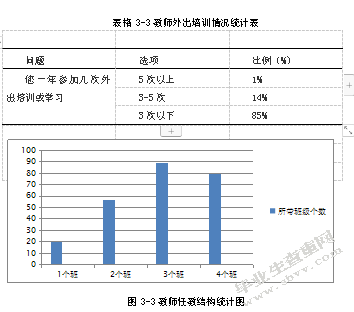 乡村小学教师专业发展问题及对策研究