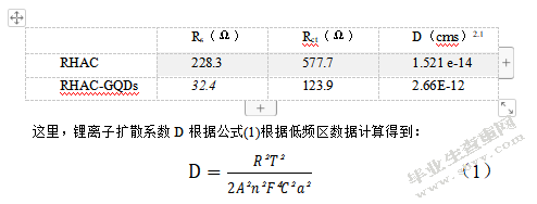 石墨烯的制备及电化学性能研究
