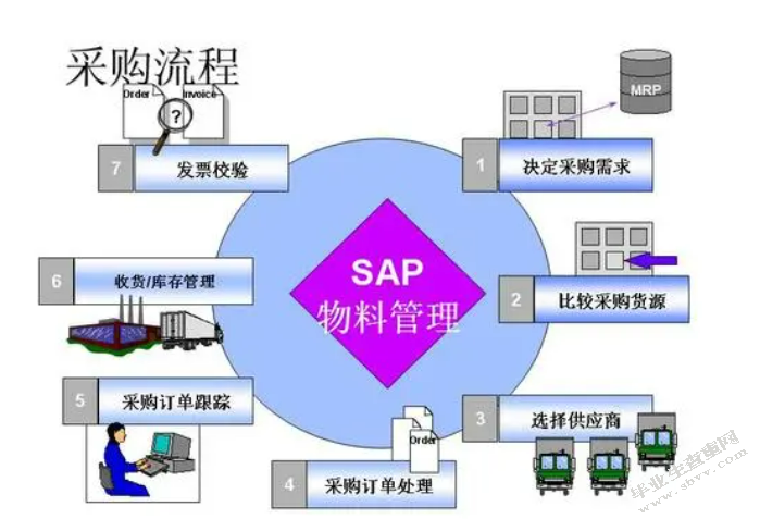 贵清庄园采购管理现状问题及对策