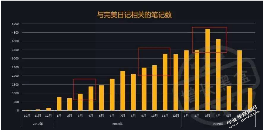 完美日记品牌营销策略研究