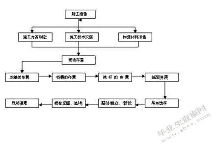 建筑给水工程施工中常见问题及对策