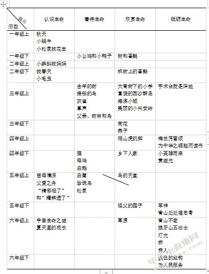 小学语文教材选文中的生命教育