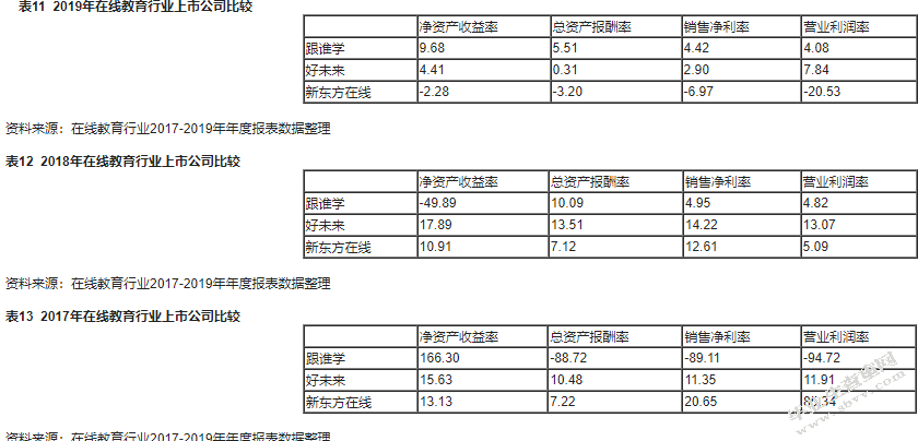 在线教育企业财务绩效与风险管理研究