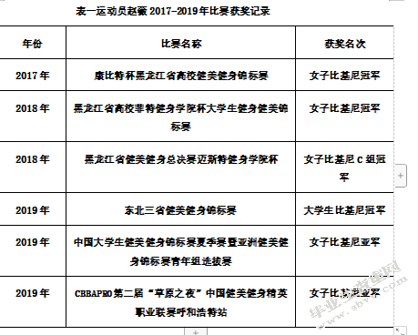 赛前饮食对女子比基尼健身比赛的作用分析