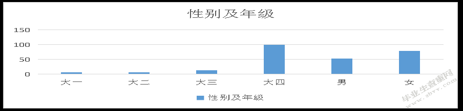 大学生垃圾分类意识—以山西农业大学信息学院为例