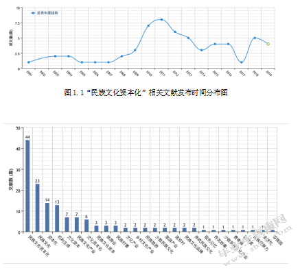 民族文化资本化视阈下运动品牌的营销传播策略研究 ——以匡威202