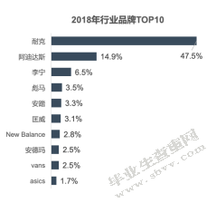民族文化资本化视阈下运动品牌的营销传播策略研究 ——以匡威202