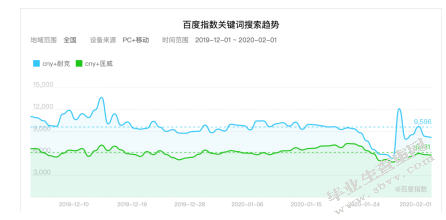 民族文化资本化视阈下运动品牌的营销传播策略研究 ——以匡威202