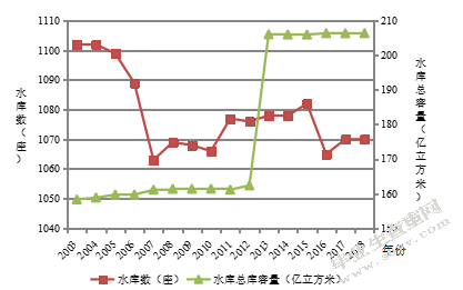 河北省农村生产性基础设施建设与经济增长关系研究
