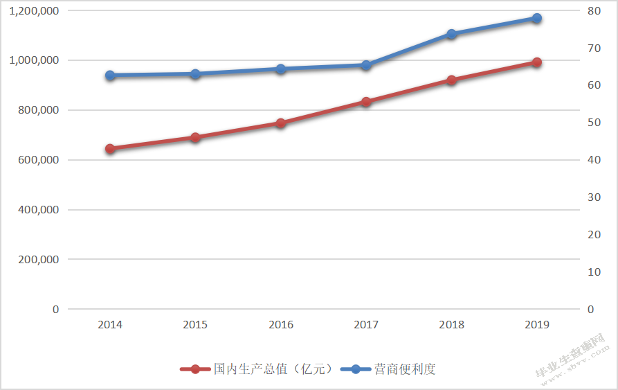 浅析投资环境对经济增长的影响——以青岛市为例