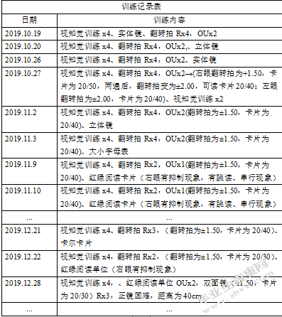 视知觉训练对弱视儿童视力的影响
