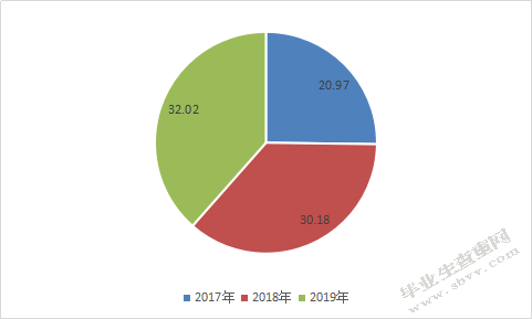 北京京东世纪有限公司资本结构及优化措施分析.