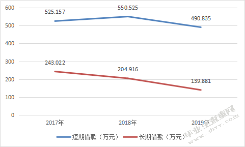 北京京东世纪有限公司资本结构及优化措施分析.