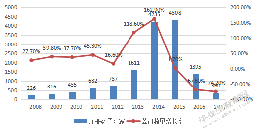 金融科技助推保险业转型发展分析