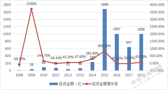 金融科技助推保险业转型发展分析