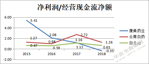 上市公司财务舞弊的信号识别与审计改进—以康美药业为例