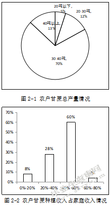 广西伶俐镇甘蔗种植现状及对策建议