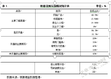 新型消费信贷产品对大学生的影响研究——以蚂蚁花呗为例