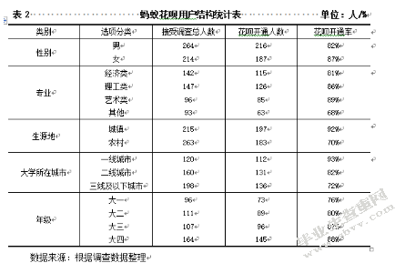 新型消费信贷产品对大学生的影响研究——以蚂蚁花呗为例