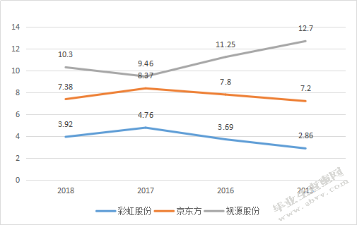 彩虹显示器件股份有限公司存货管理存在的问题及对策分析