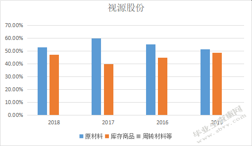 彩虹显示器件股份有限公司存货管理存在的问题及对策分析